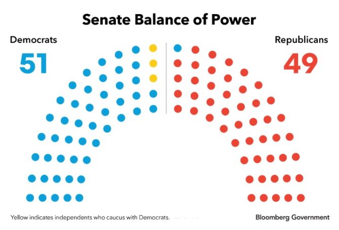 Image for Ten Races Will Determine Who Controls Senate